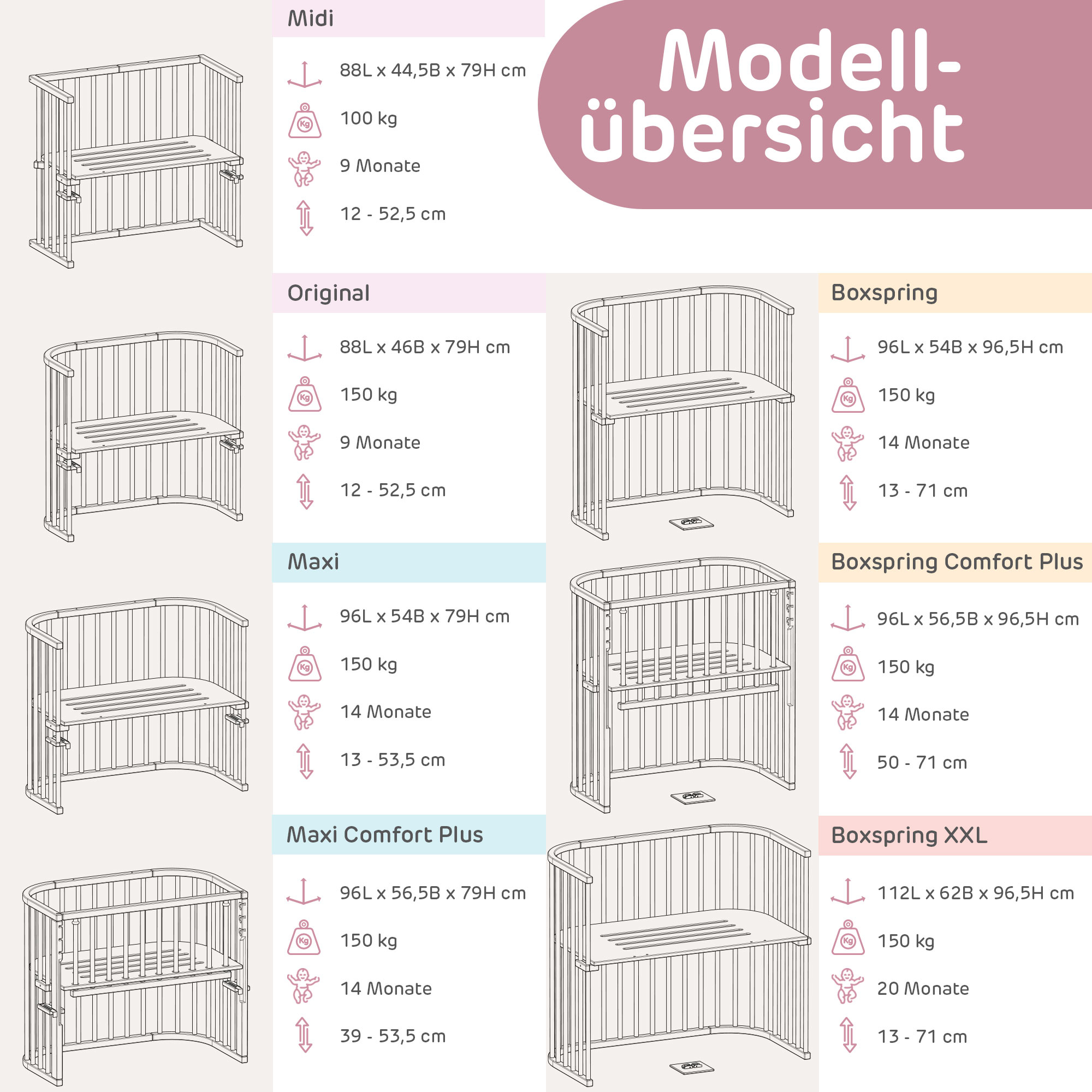 Beistellbetten, babybay, Weiß – Produktansicht