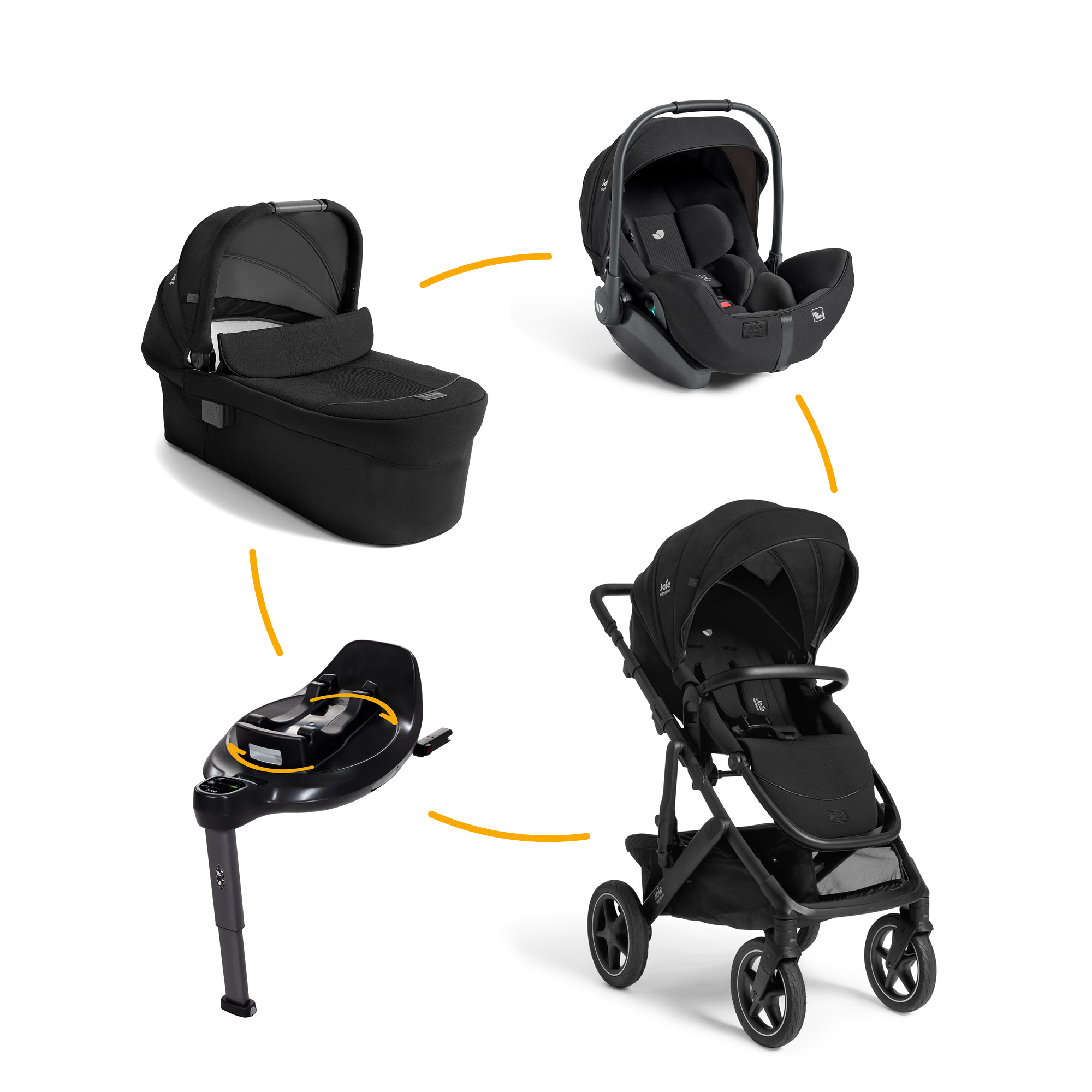 Kinderwagen Komplettsets, Joie signature, Schwarz – Produktansicht