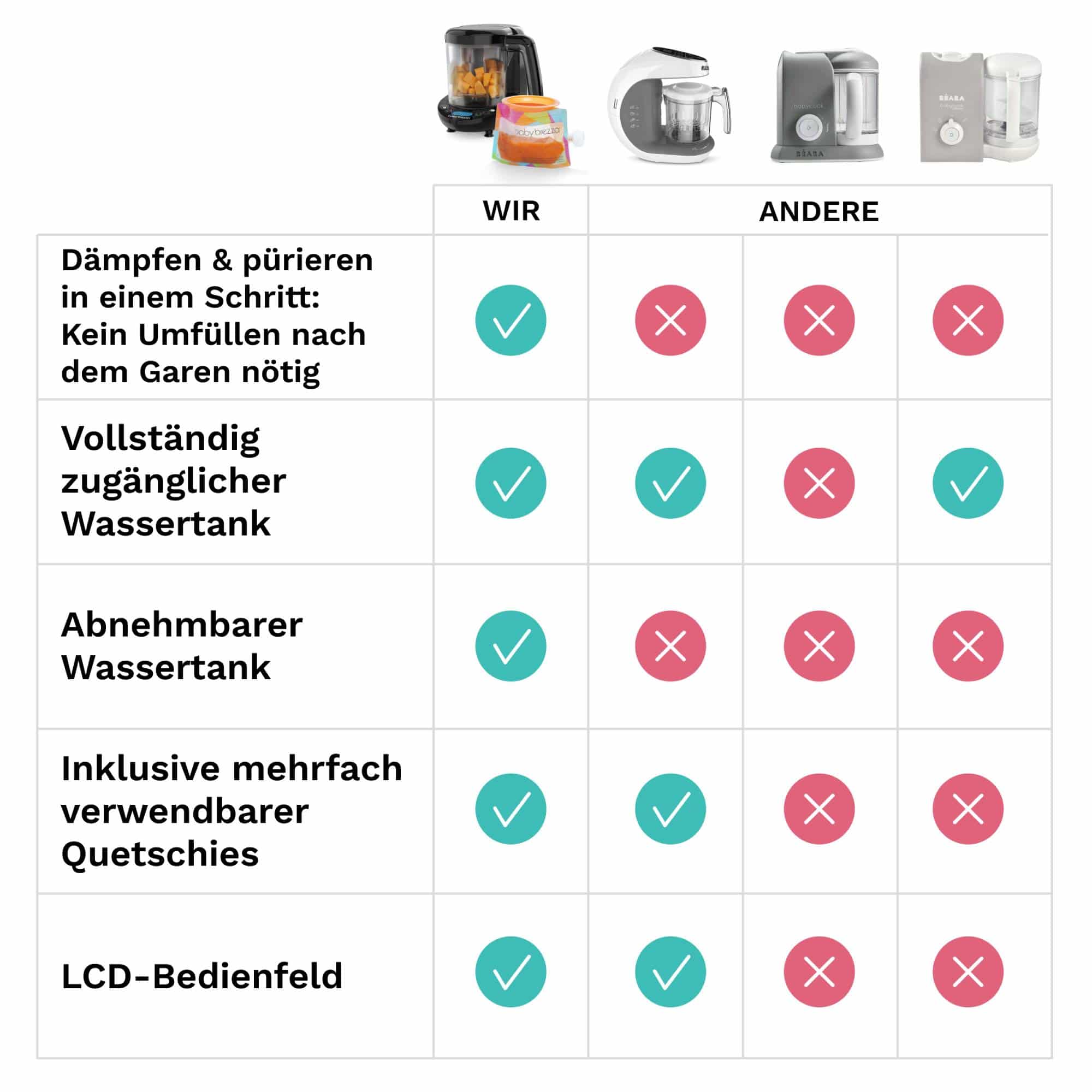 Babykostwärmer, babybrezza, Schwarz – Produktansicht