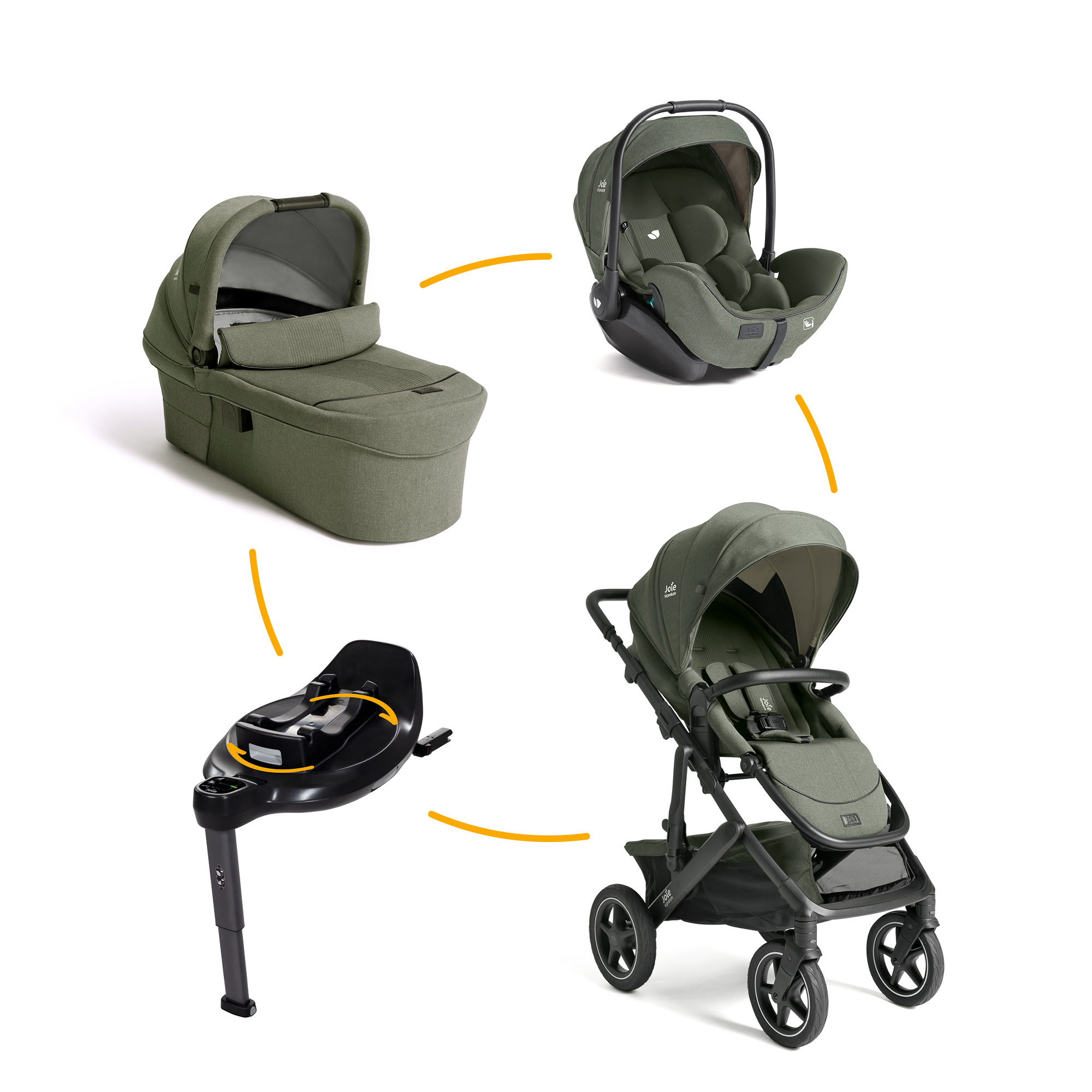 Kinderwagen Komplettsets, Joie signature, Grün – Produktansicht
