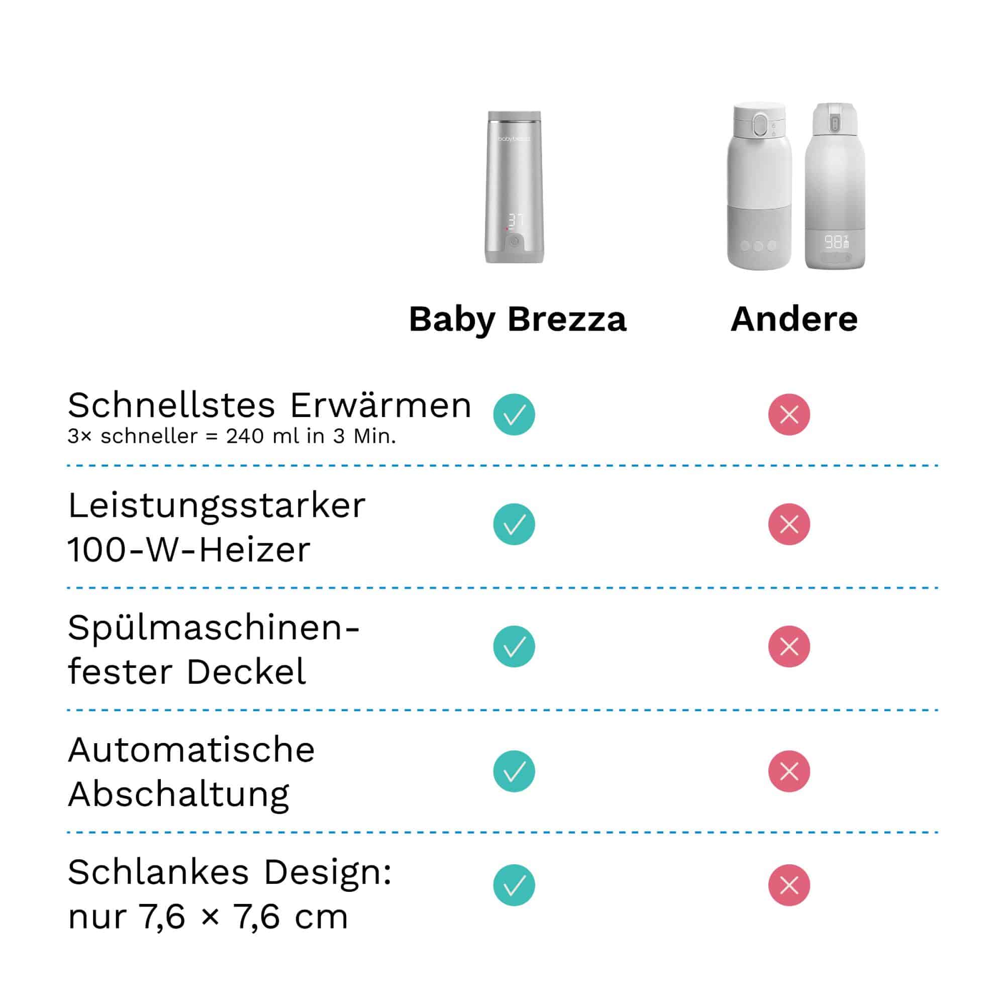 Babykostwärmer, babybrezza, Grau – Produktansicht