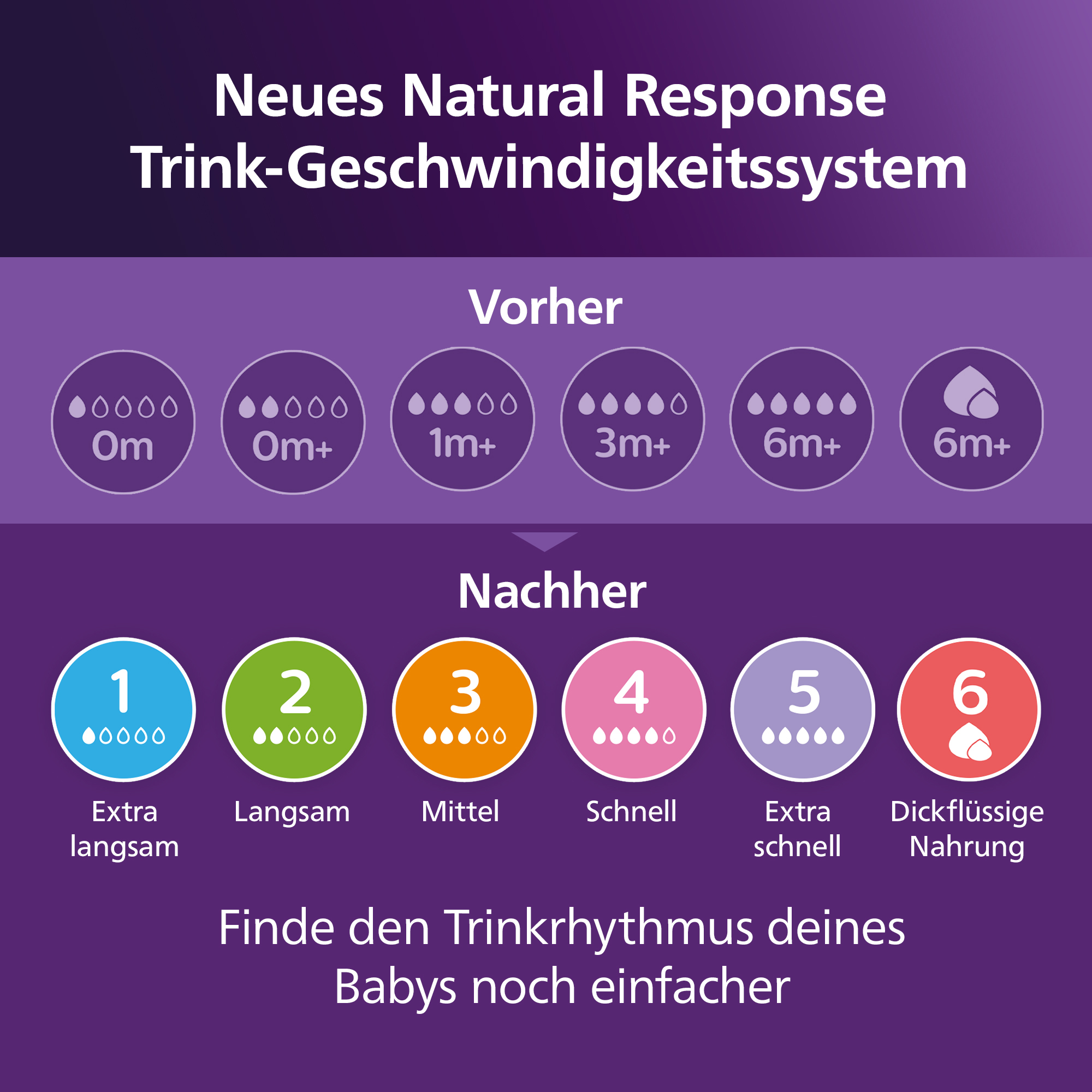 Babyfläschchen, PHILIPS AVENT, Grau – Produktansicht