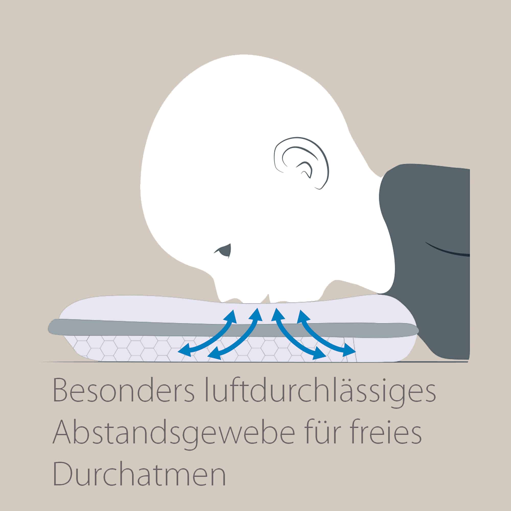 Komfortkissen, THERALINE, Weiß – Produktansicht