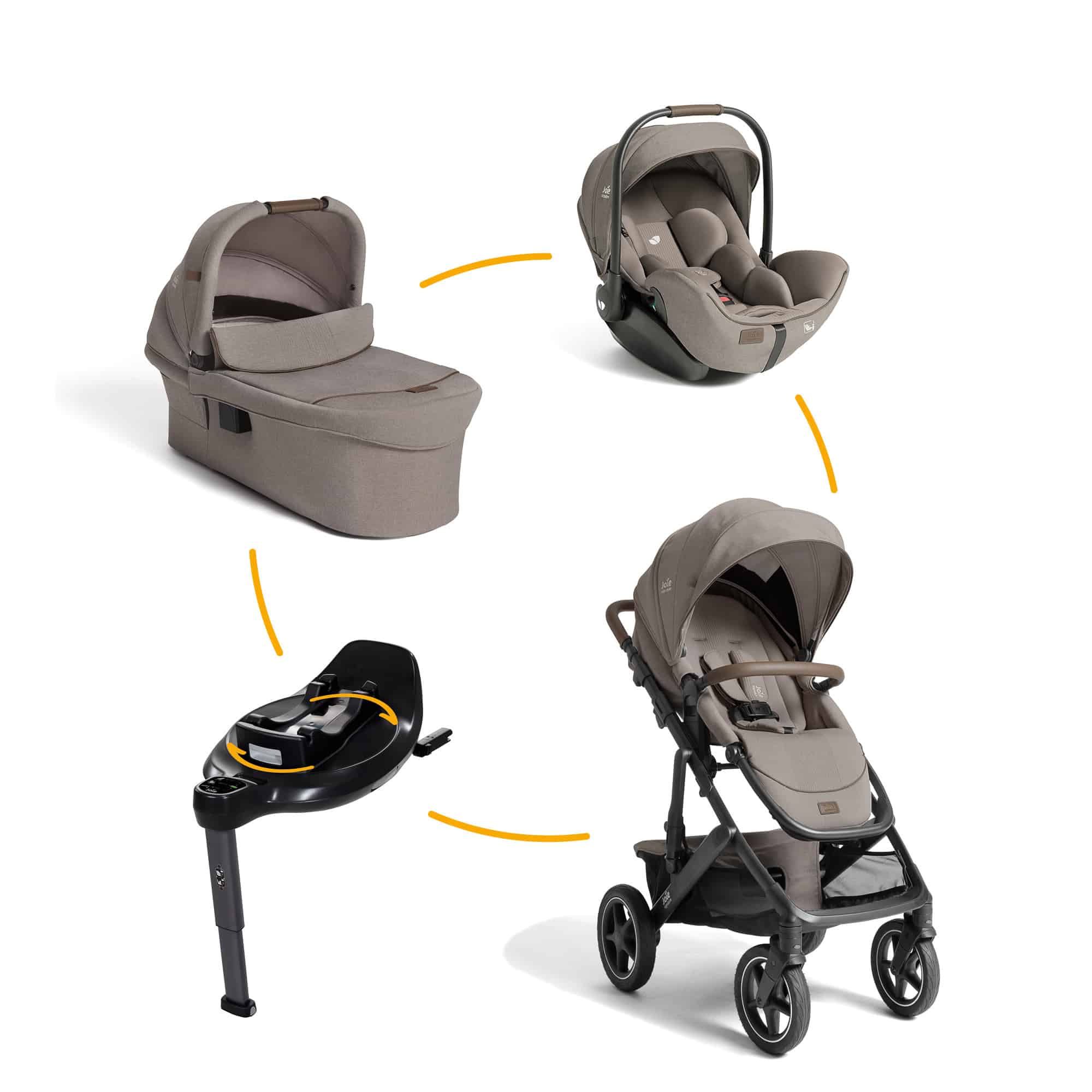 Kinderwagen Komplettsets, Joie signature, Grau – Produktansicht