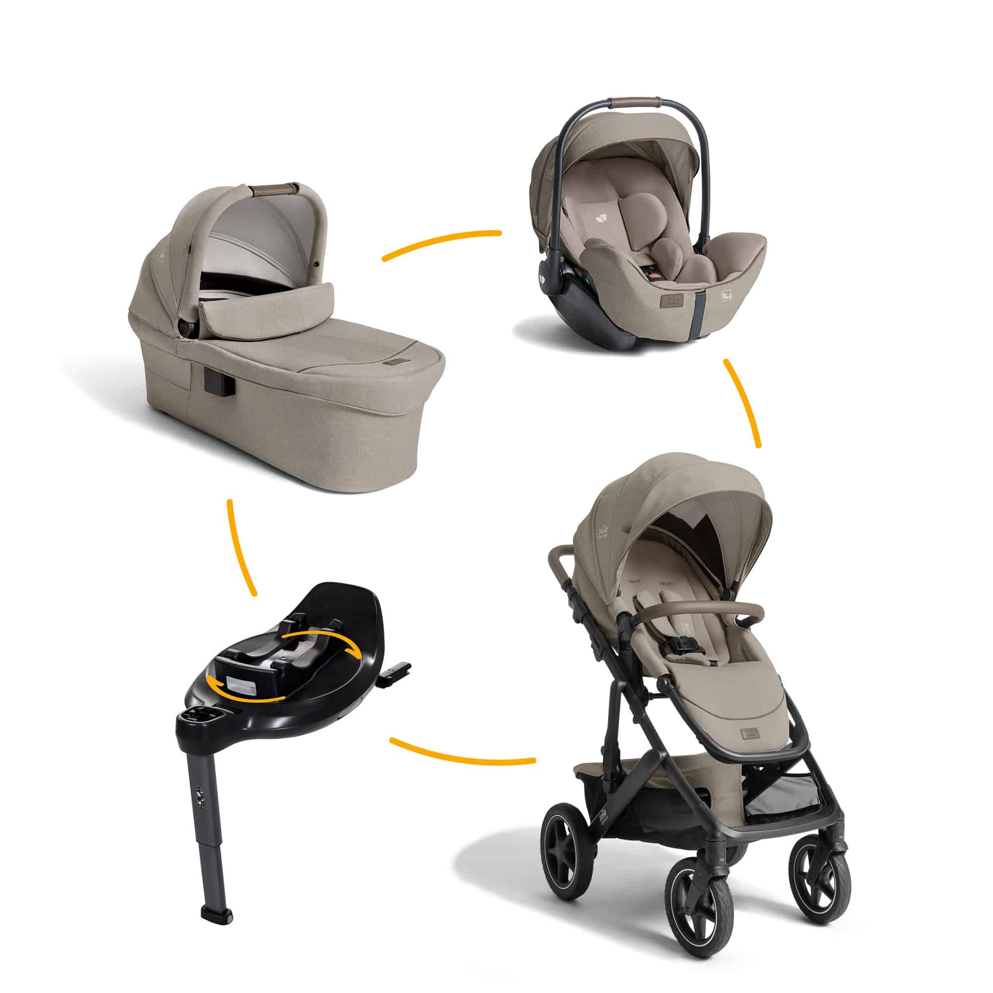 Kinderwagen Komplettsets, Joie signature, Beige – Produktansicht
