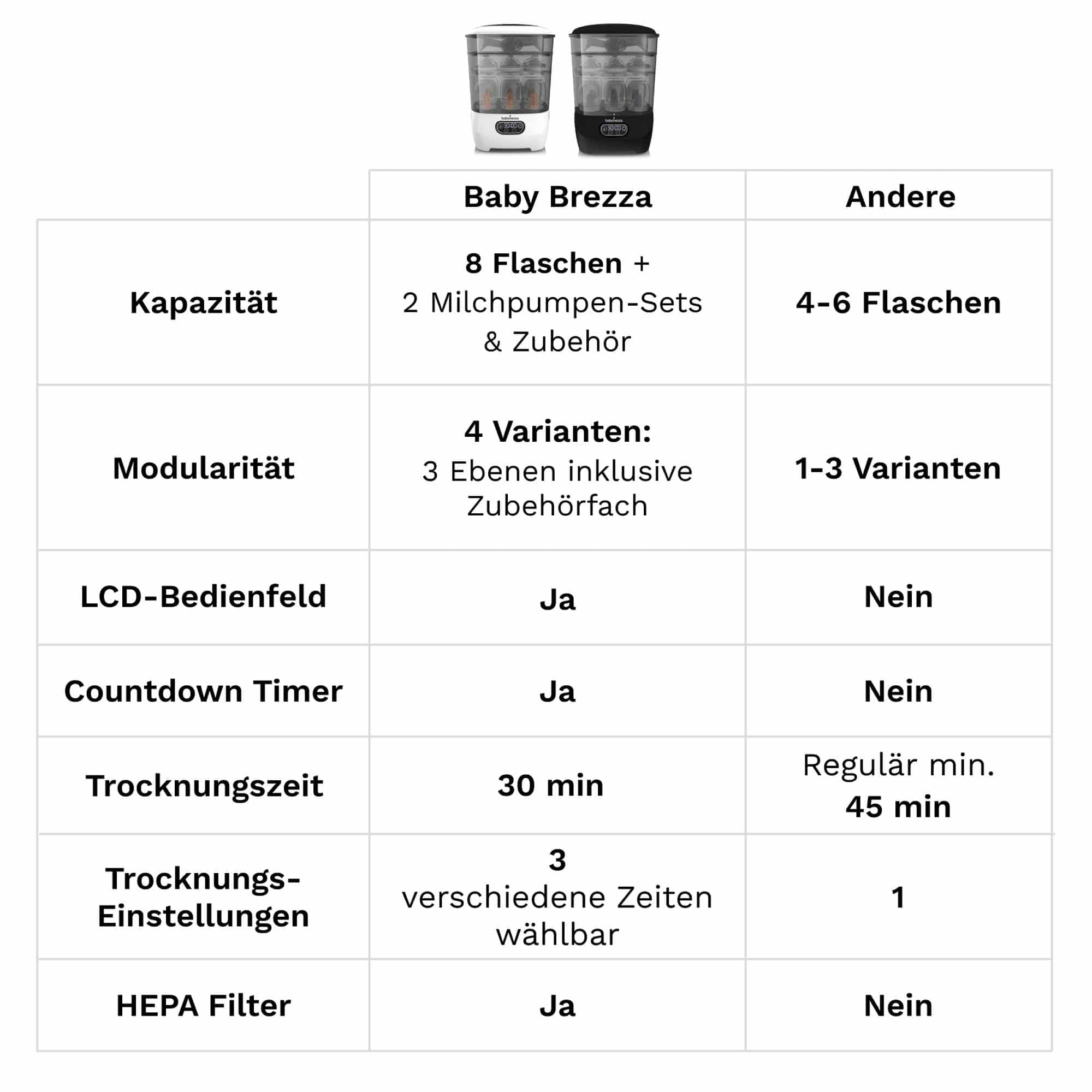 Vaporisatoren, babybrezza, Schwarz – Produktansicht